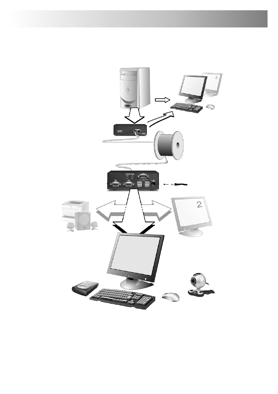 IHSE USA 434 Series SD- VUE/5x User Manual | Page 9 / 38