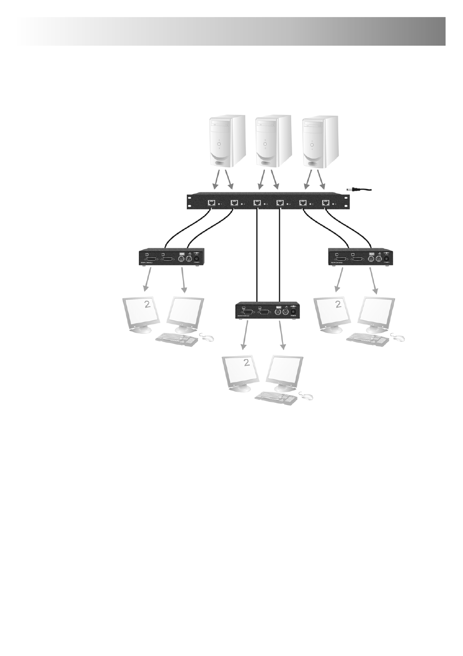 IHSE USA R434-91 Series SDLink Rackmount Hubs User Manual | Page 25 / 63