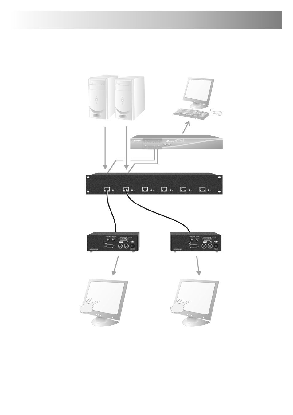 IHSE USA R434-91 Series SDLink Rackmount Hubs User Manual | Page 47 / 63