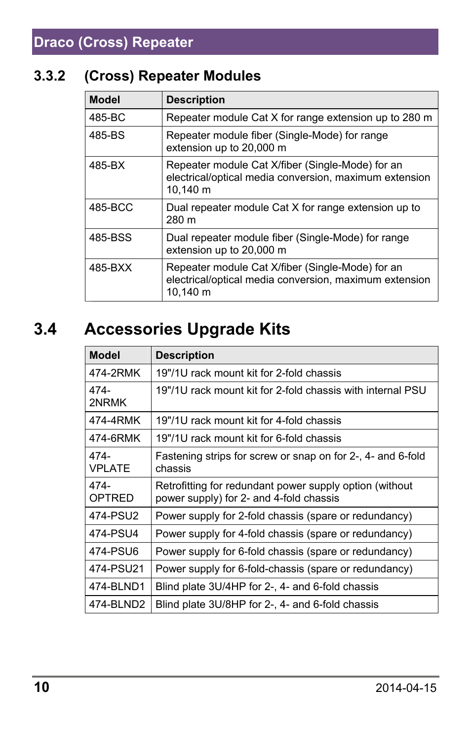 2 (cross) repeater modules, 4 accessories upgrade kits, 2 (cross) | Repeater modules, 4 accessories, Upgrade kits, Draco (cross) repeater 10 | IHSE USA 485 Series Repeater and Cross Repeater User Manual | Page 10 / 40