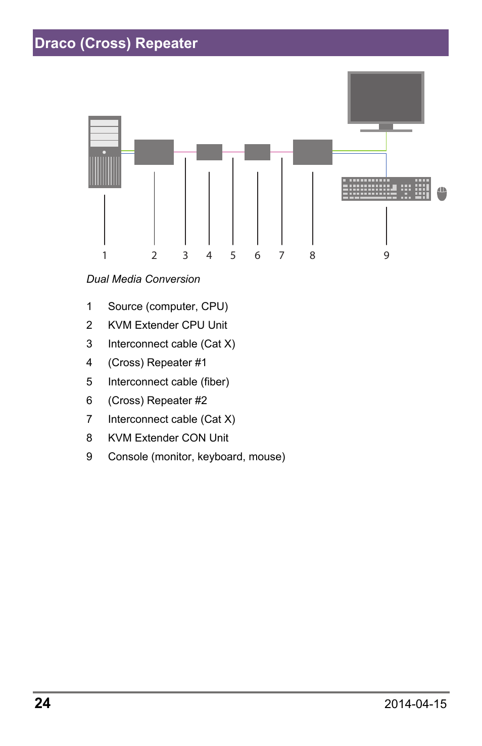 Draco (cross) repeater 24 | IHSE USA 485 Series Repeater and Cross Repeater User Manual | Page 24 / 40