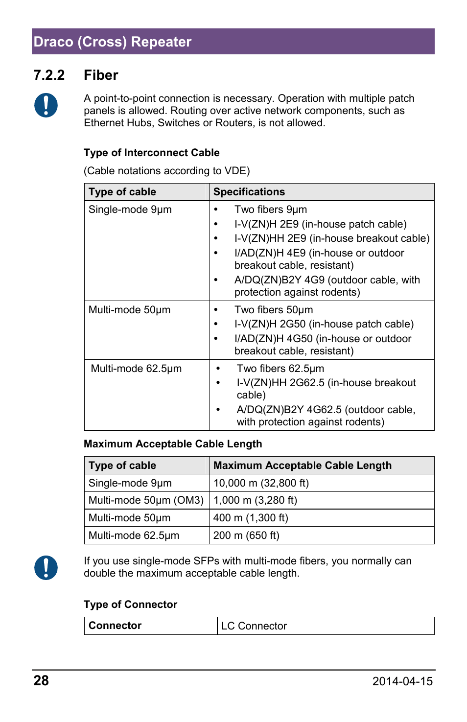 2 fiber, Fiber, Draco (cross) repeater 28 | IHSE USA 485 Series Repeater and Cross Repeater User Manual | Page 28 / 40