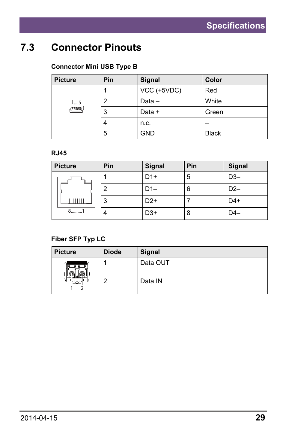 3 connector pinouts, Specifications | IHSE USA 485 Series Repeater and Cross Repeater User Manual | Page 29 / 40