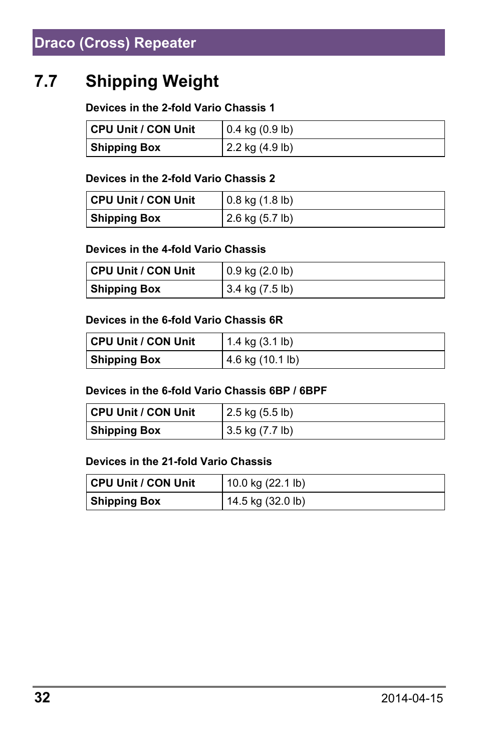 7 shipping weight, Draco (cross) repeater 32 | IHSE USA 485 Series Repeater and Cross Repeater User Manual | Page 32 / 40