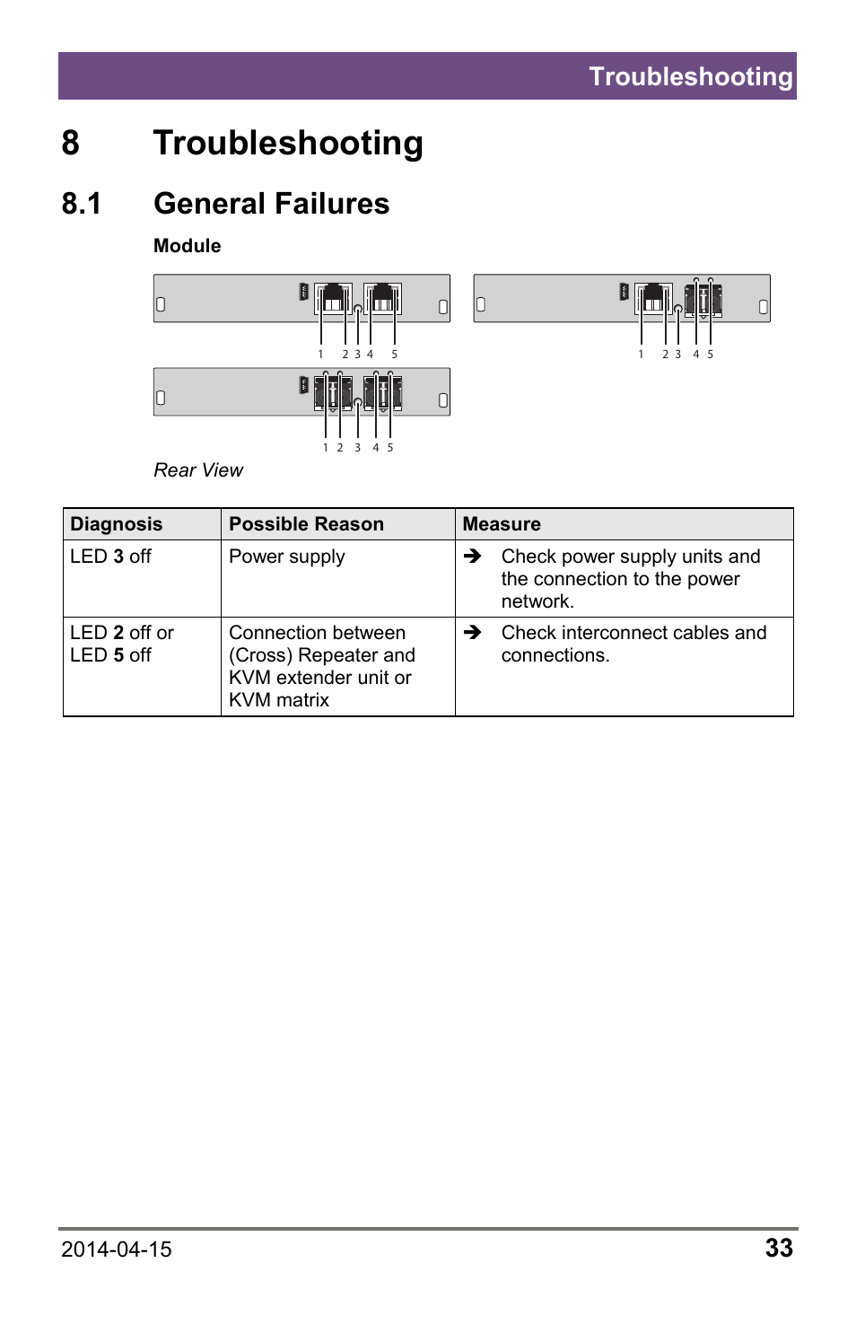 8 troubleshooting, 1 general failures, 1 general | Failures, Troubleshooting | IHSE USA 485 Series Repeater and Cross Repeater User Manual | Page 33 / 40