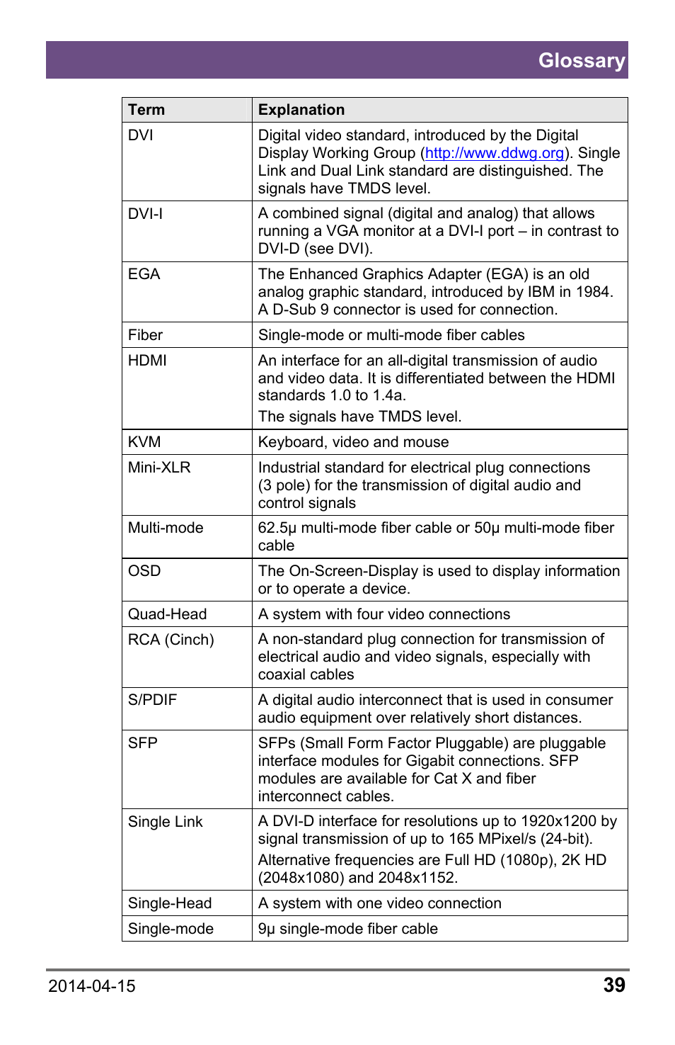 Glossary | IHSE USA 485 Series Repeater and Cross Repeater User Manual | Page 39 / 40