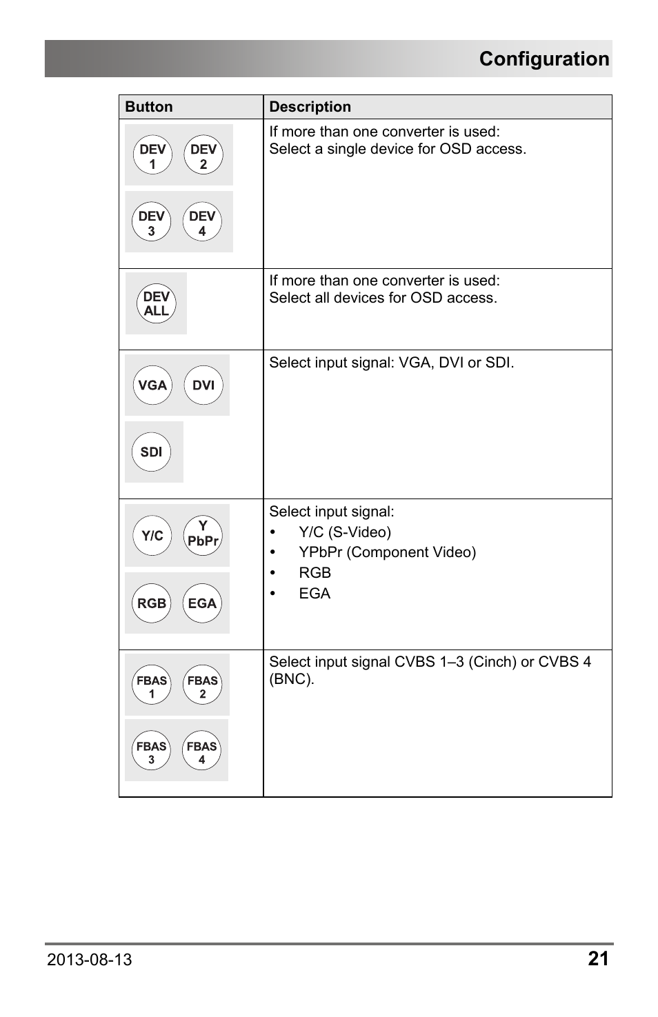 Configuration | IHSE USA 238 Series Media Converter User Manual | Page 21 / 64