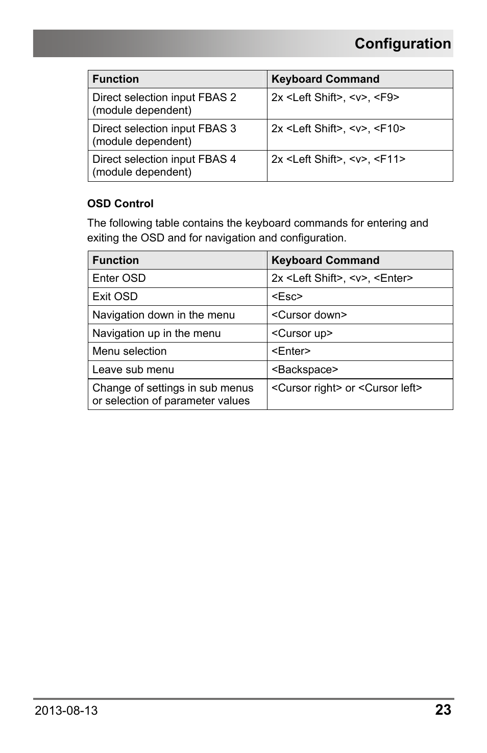 Configuration | IHSE USA 238 Series Media Converter User Manual | Page 23 / 64