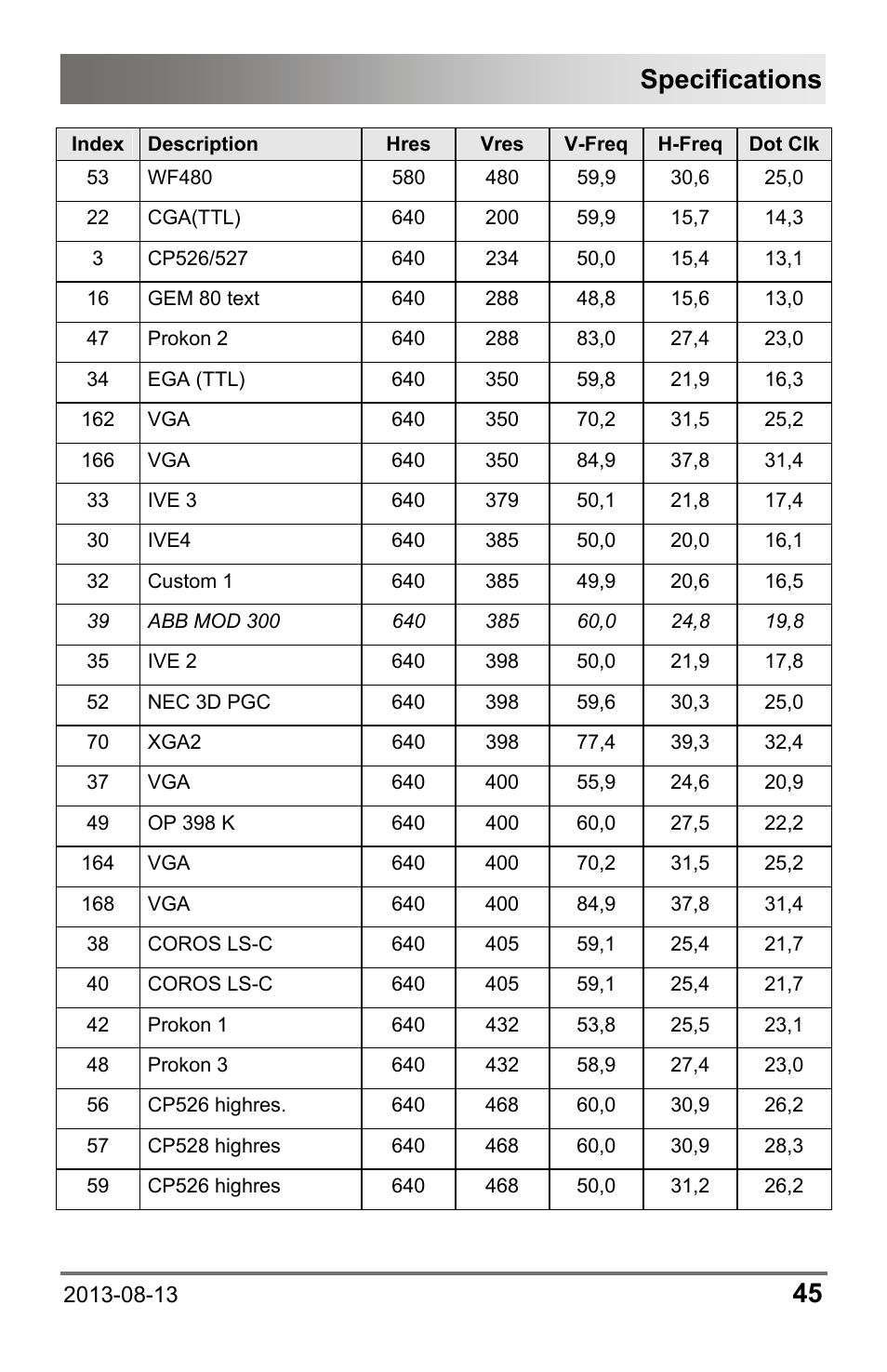 Specifications | IHSE USA 238 Series Media Converter User Manual | Page 45 / 64