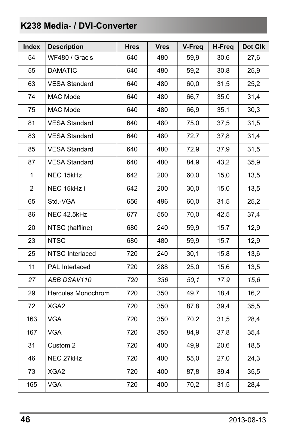 IHSE USA 238 Series Media Converter User Manual | Page 46 / 64