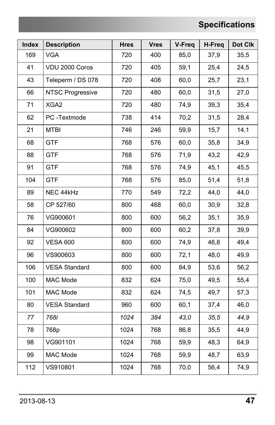 Specifications | IHSE USA 238 Series Media Converter User Manual | Page 47 / 64