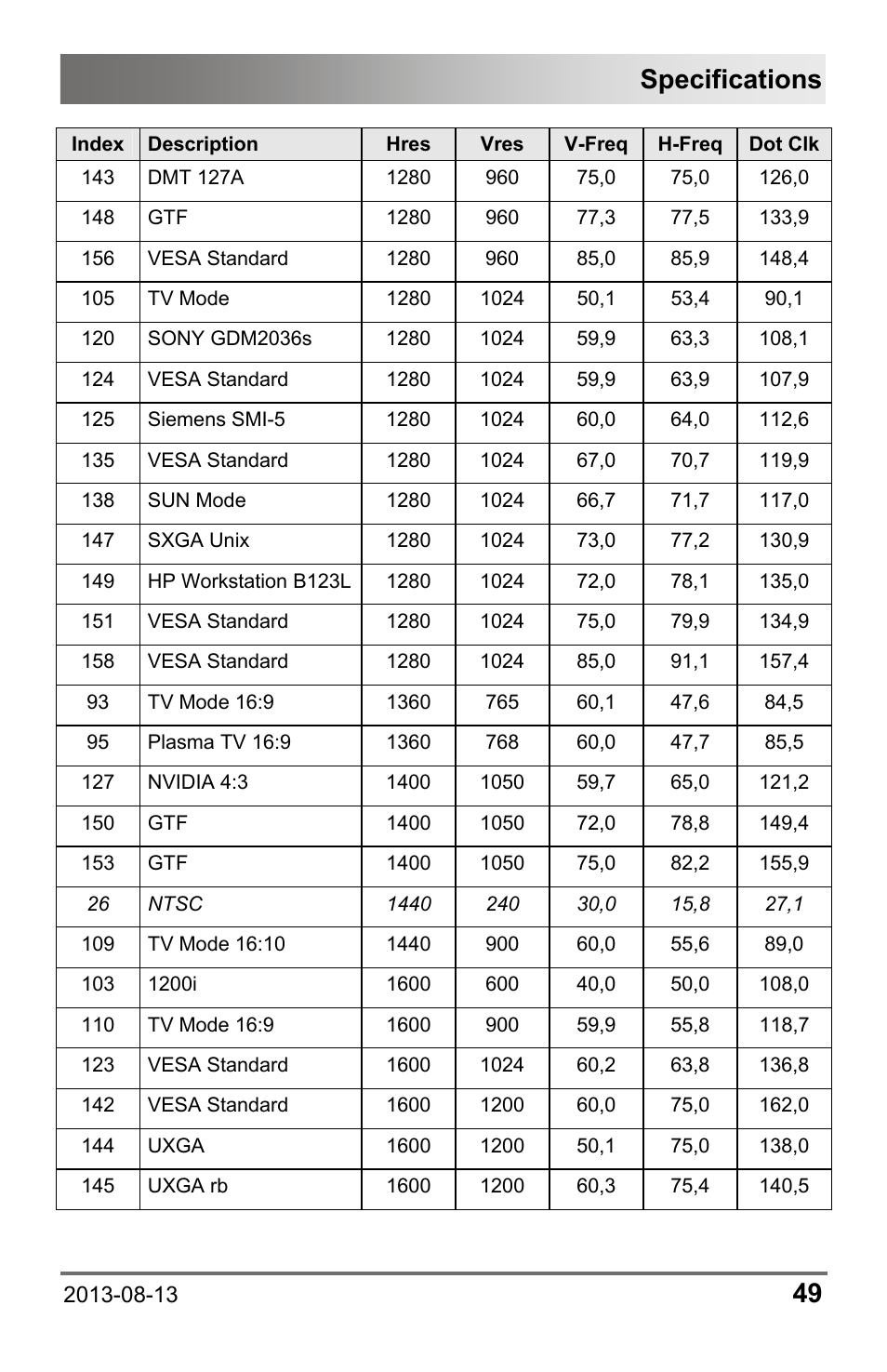 Specifications | IHSE USA 238 Series Media Converter User Manual | Page 49 / 64