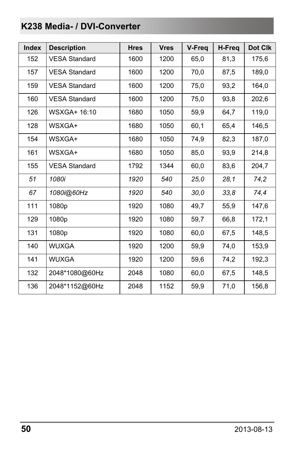 IHSE USA 238 Series Media Converter User Manual | Page 50 / 64
