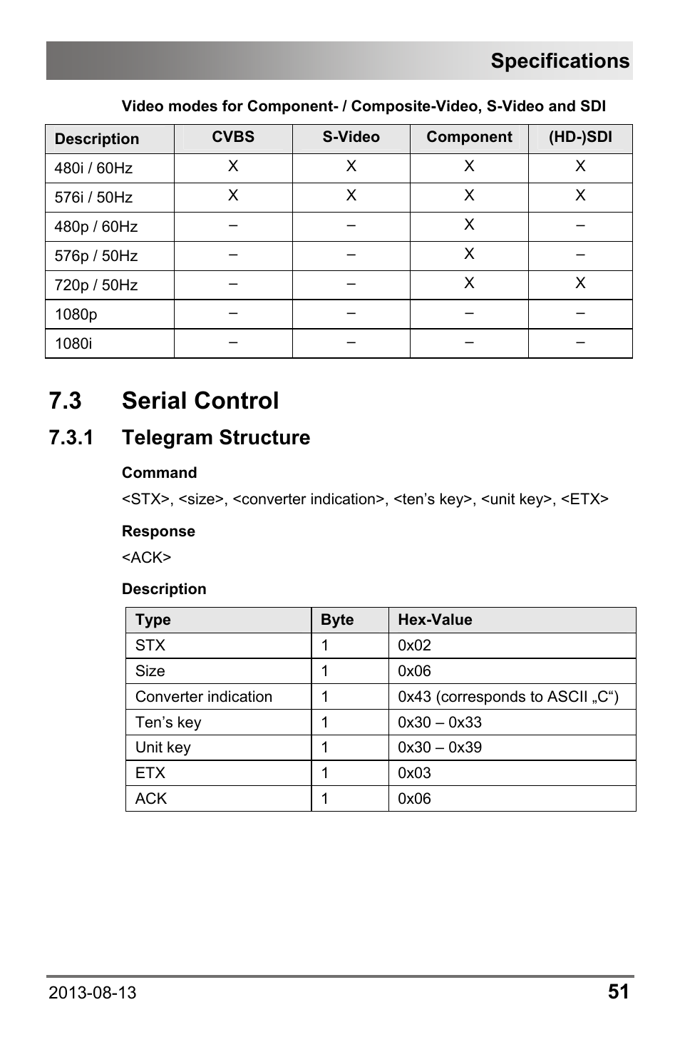 3 serial control, 1 telegram structure, 3 serial | Control, Specifications | IHSE USA 238 Series Media Converter User Manual | Page 51 / 64