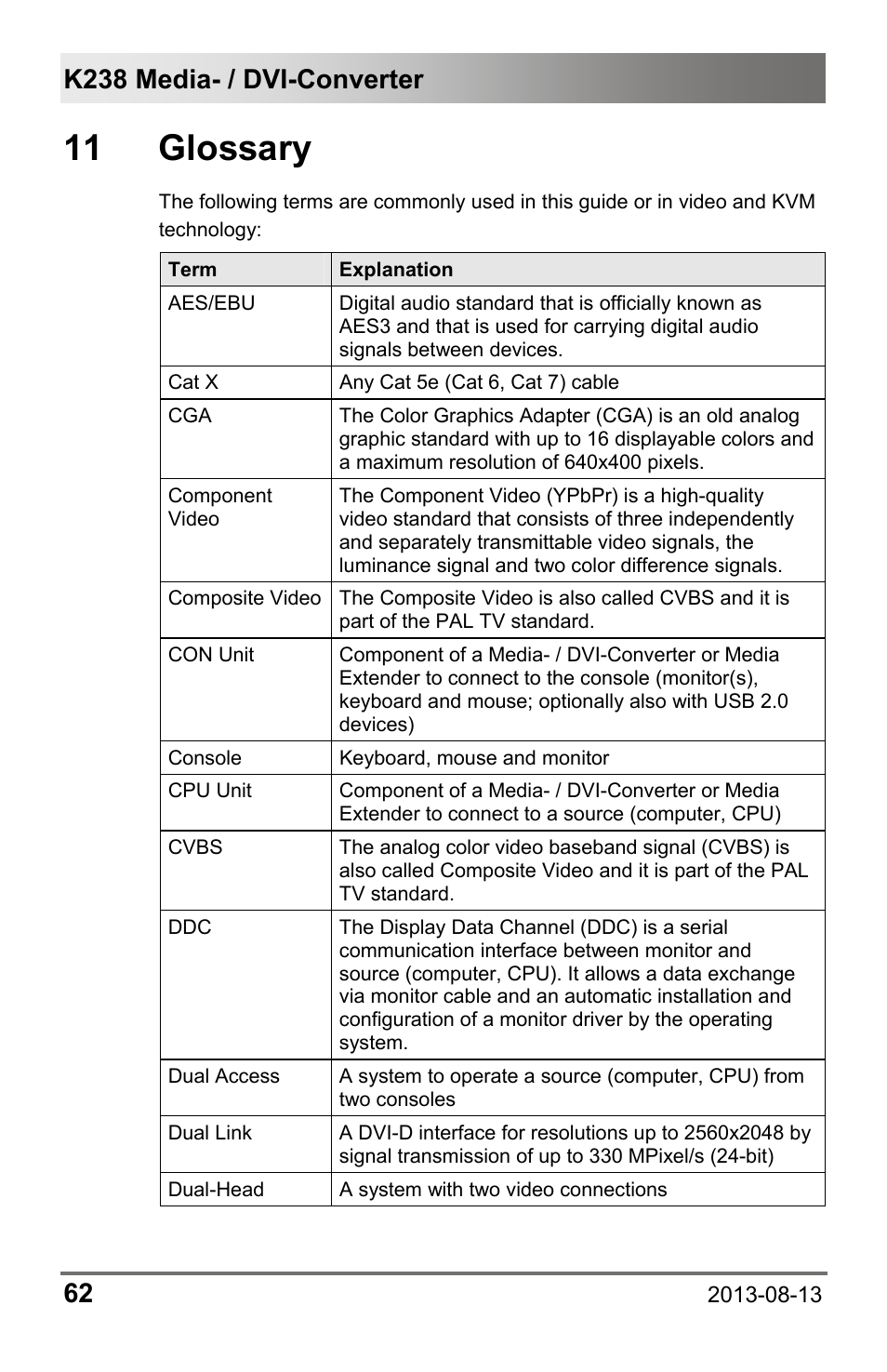 11 glossary | IHSE USA 238 Series Media Converter User Manual | Page 62 / 64