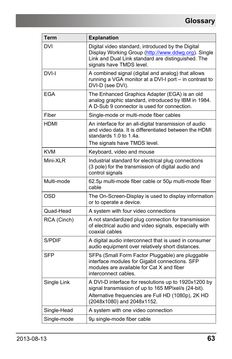 Glossary | IHSE USA 238 Series Media Converter User Manual | Page 63 / 64