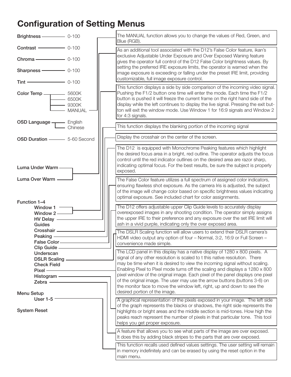 Configuration of setting menus | ikan D12-FK-V User Manual | Page 5 / 7