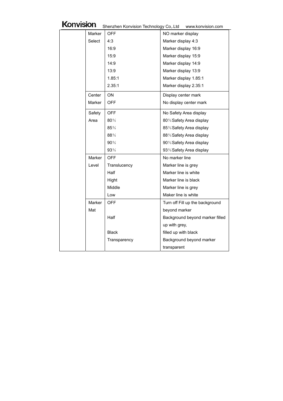 ikan KVM-2450W User Manual | Page 21 / 34
