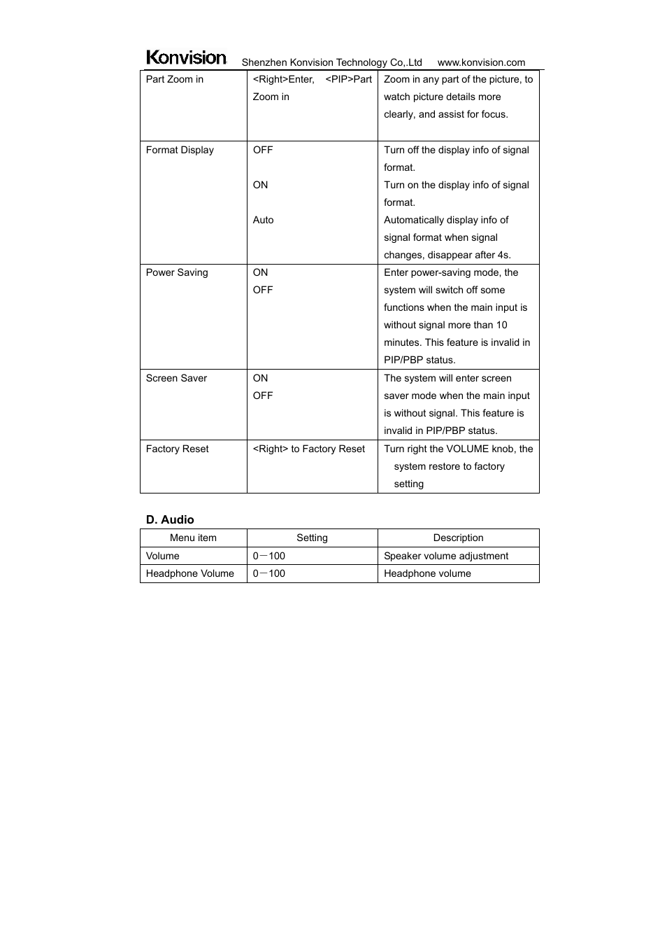 ikan KVM-2450W User Manual | Page 22 / 34