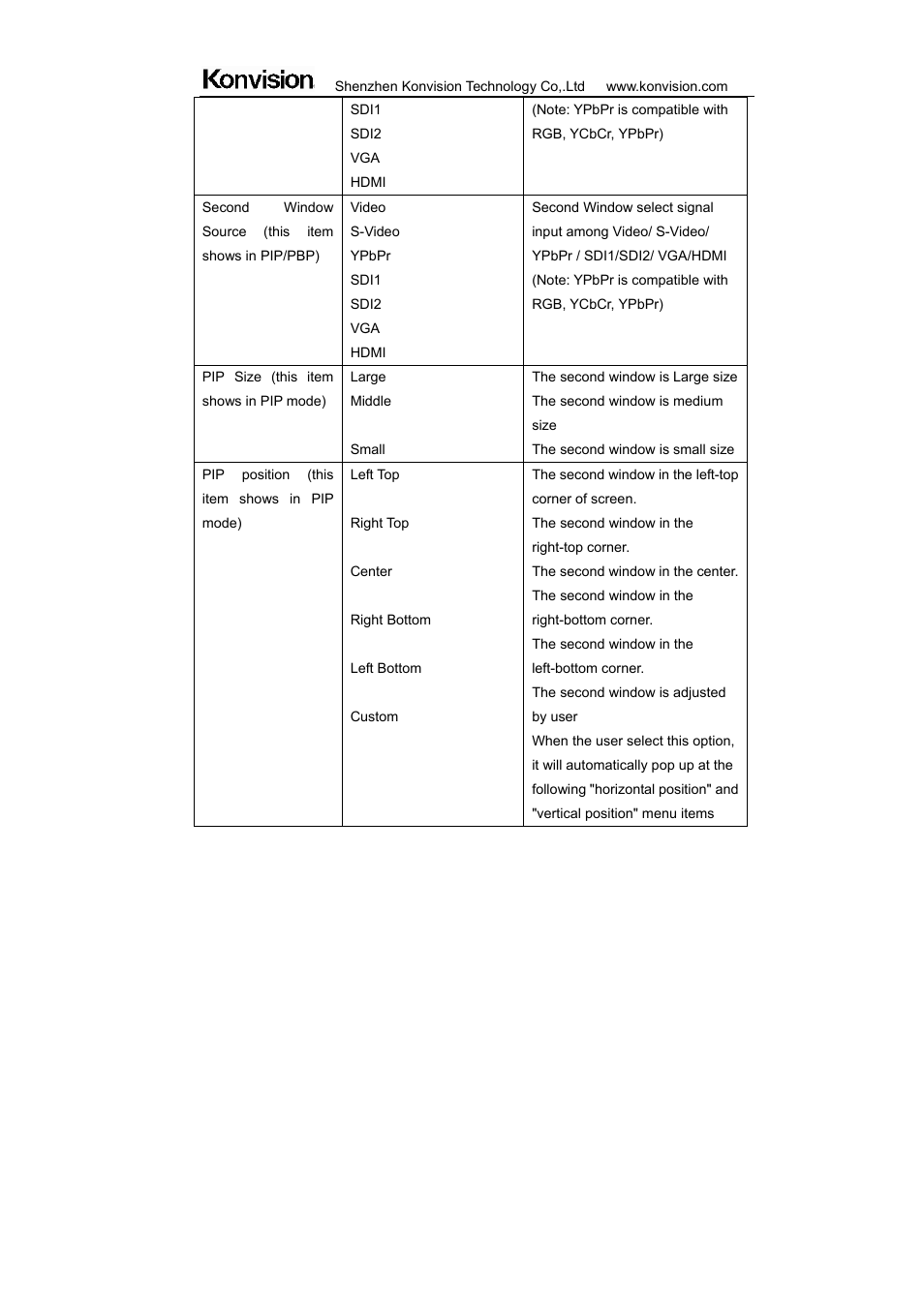 ikan KVM-2450W User Manual | Page 24 / 34