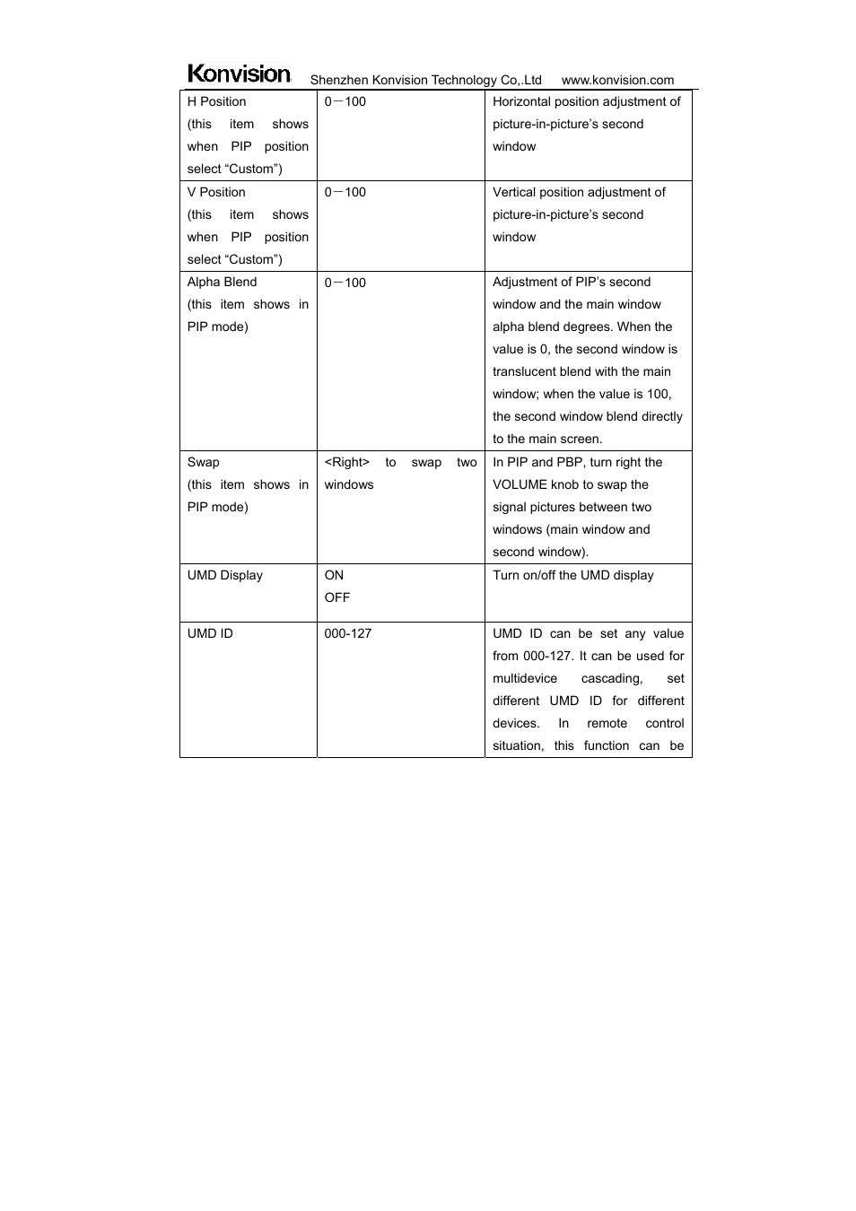 ikan KVM-2450W User Manual | Page 25 / 34