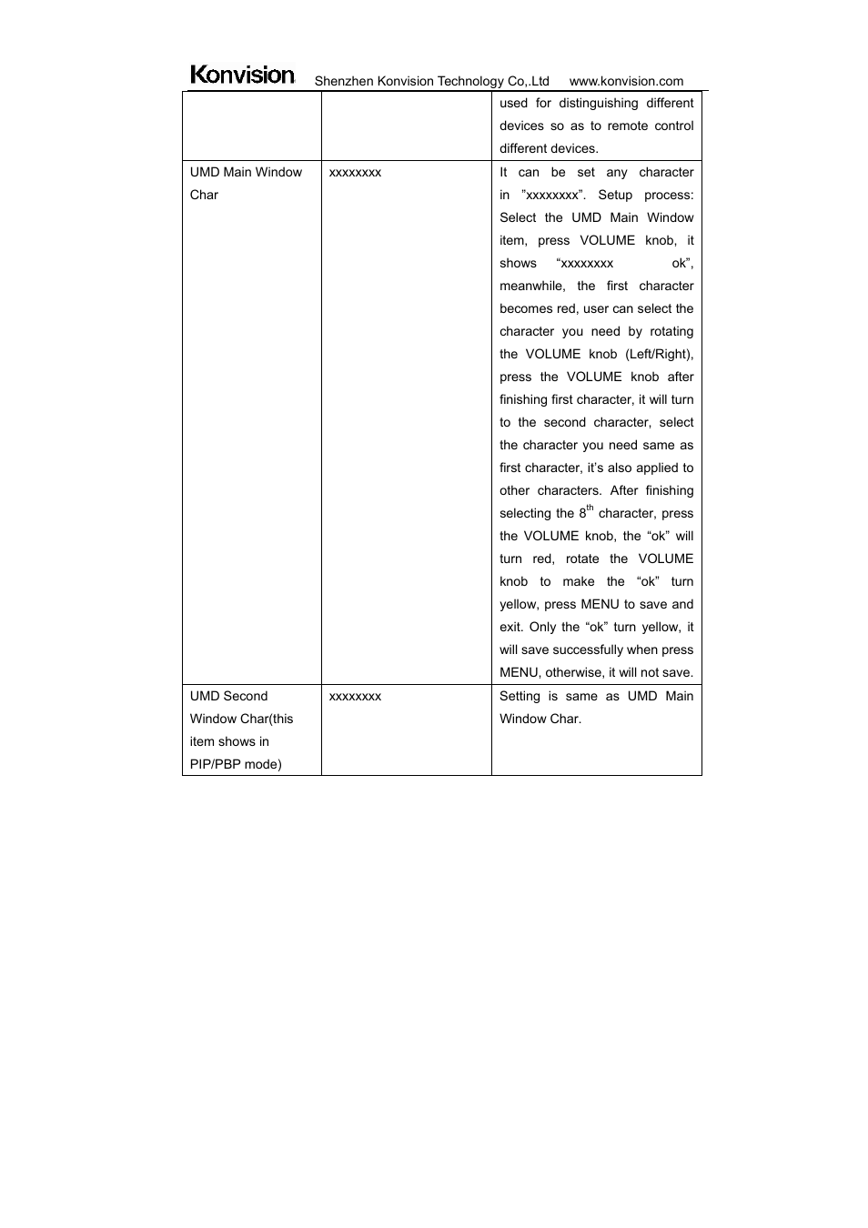 ikan KVM-2450W User Manual | Page 26 / 34