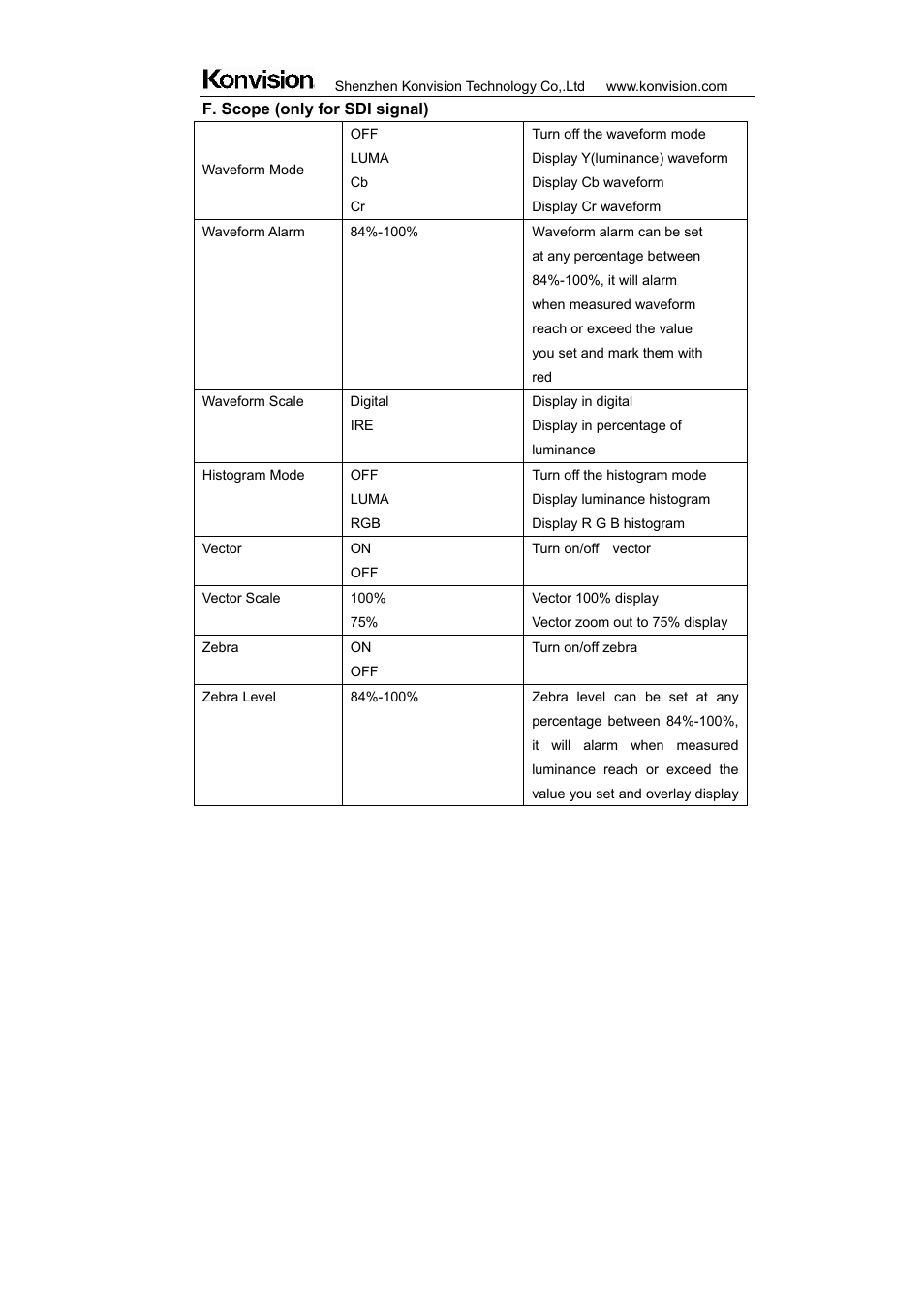 ikan KVM-2450W User Manual | Page 27 / 34