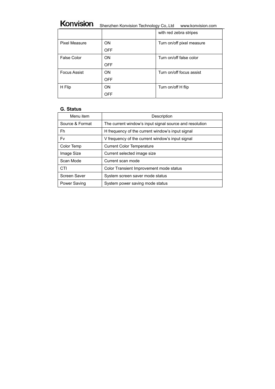 ikan KVM-2450W User Manual | Page 28 / 34