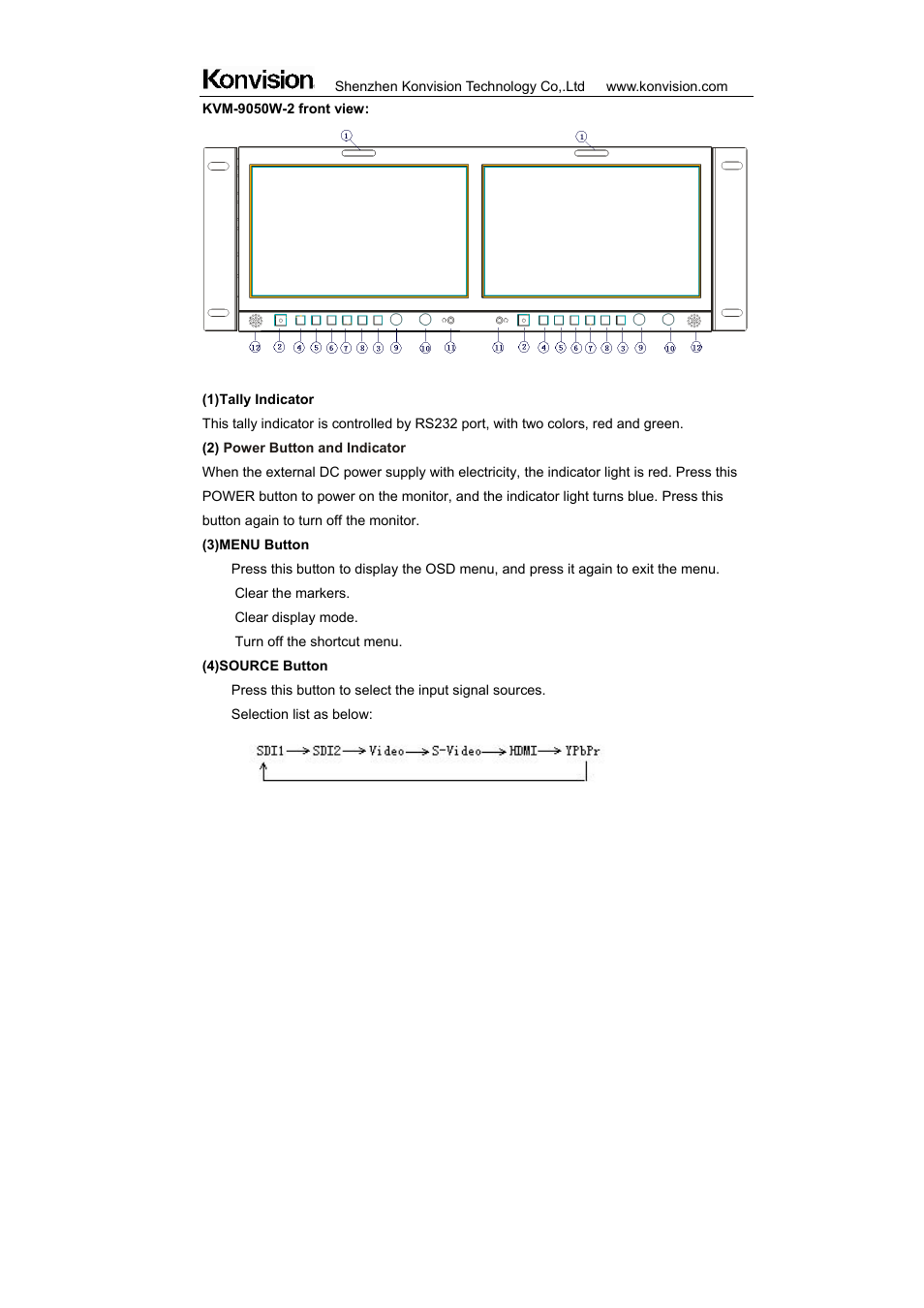 ikan KVM-7050W User Manual | Page 11 / 33