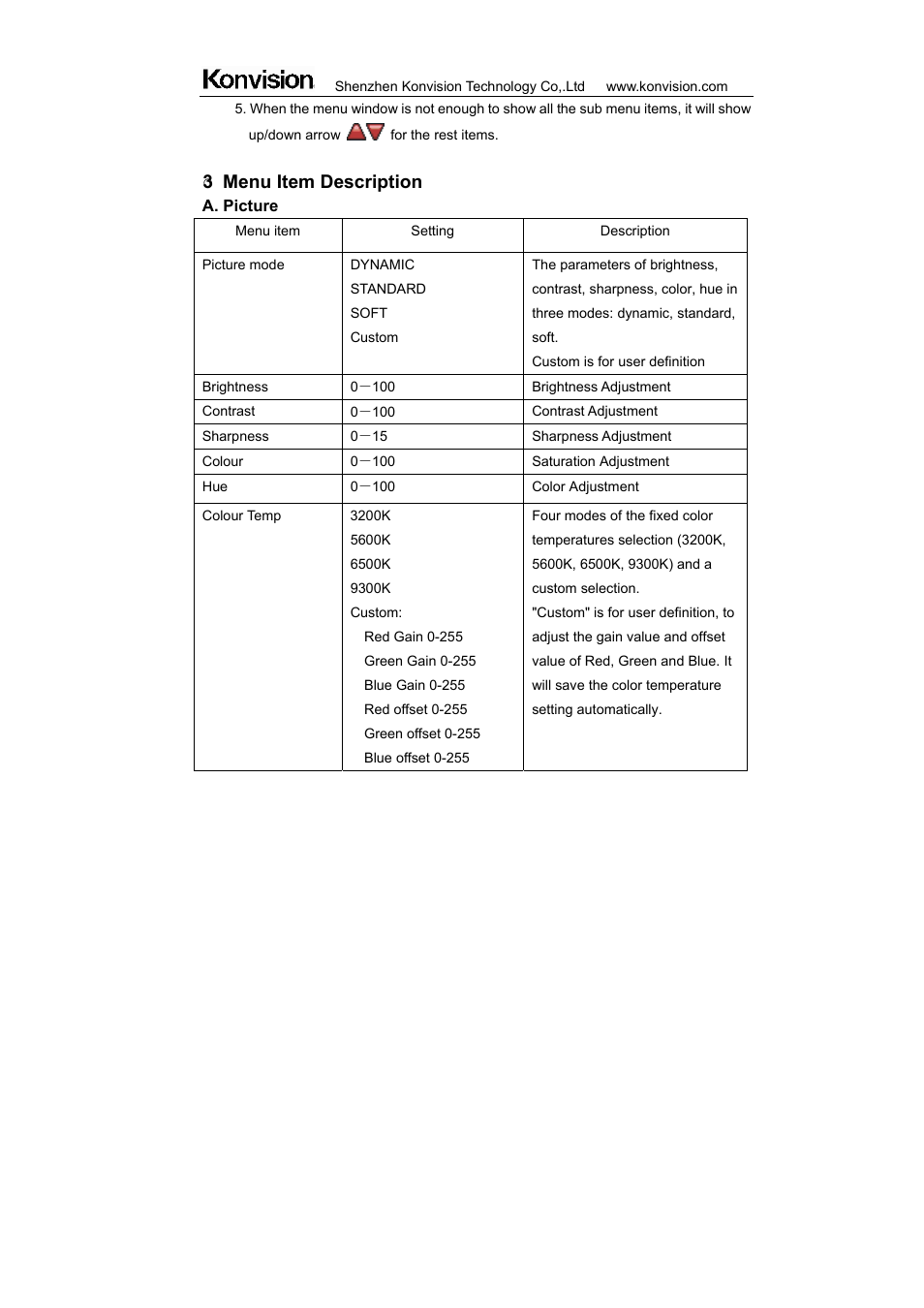 3 menu item description | ikan KVM-7050W User Manual | Page 19 / 33