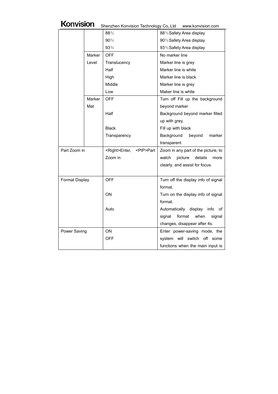 ikan KVM-7050W User Manual | Page 22 / 33