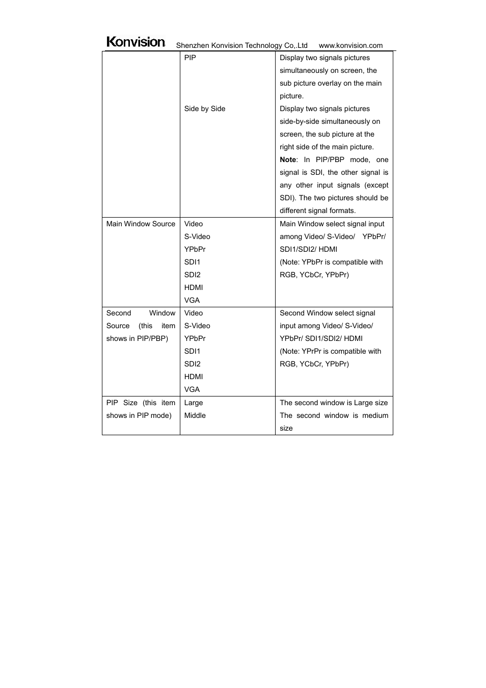 ikan KVM-7050W User Manual | Page 24 / 33