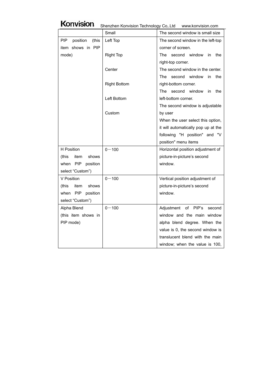 ikan KVM-7050W User Manual | Page 25 / 33