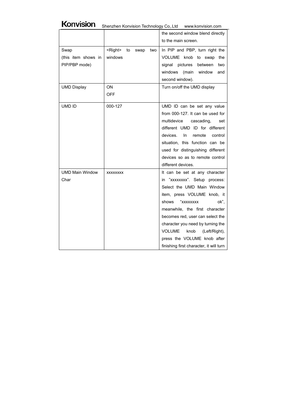 ikan KVM-7050W User Manual | Page 26 / 33