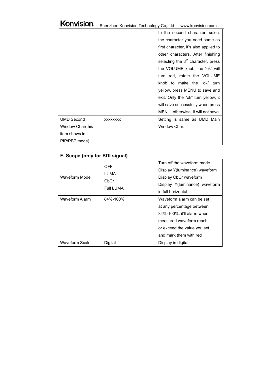 ikan KVM-7050W User Manual | Page 27 / 33