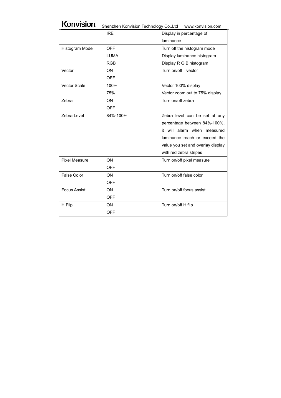 ikan KVM-7050W User Manual | Page 28 / 33