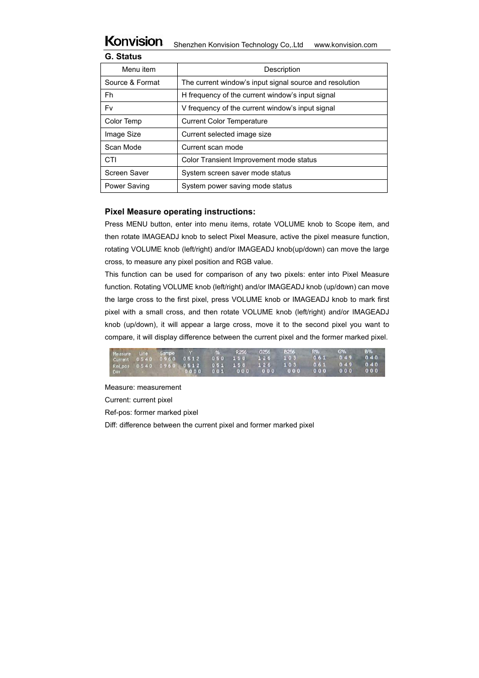 ikan KVM-7050W User Manual | Page 29 / 33