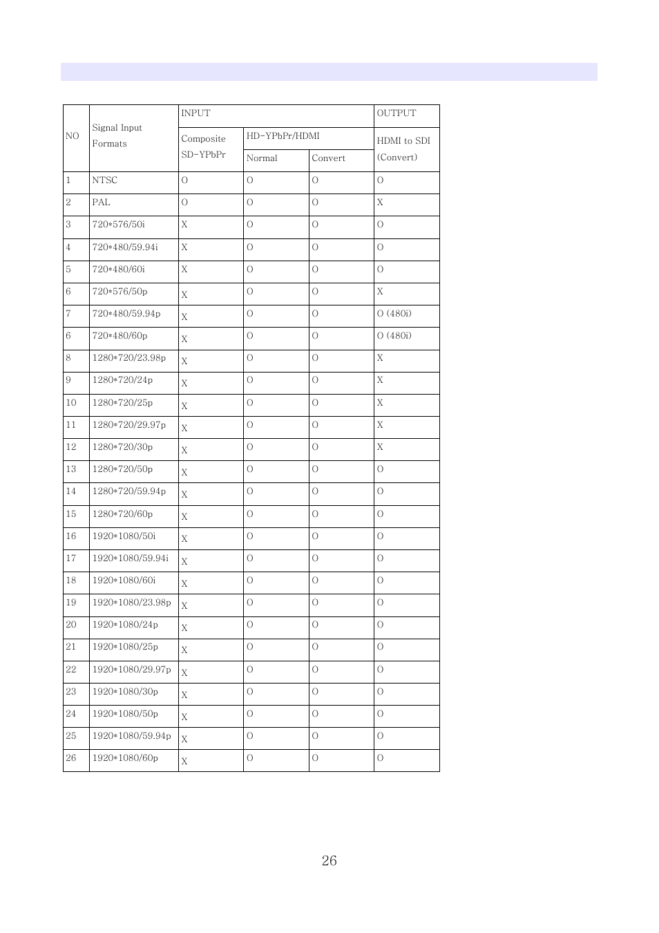 List of compatible video formats (hdmi/composite) | ikan MD7 User Manual | Page 26 / 35