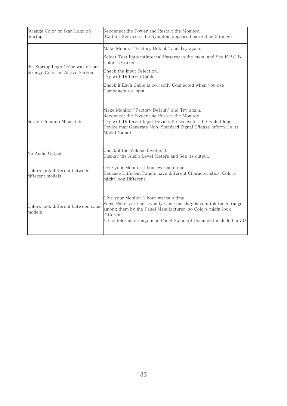 ikan MD7 User Manual | Page 33 / 35