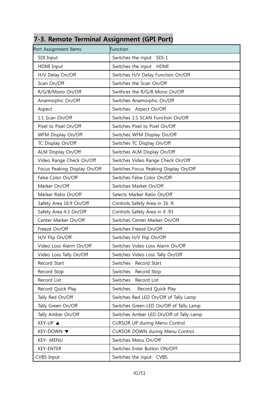3. remote terminal assignment (gpi port) | ikan MR7 User Manual | Page 41 / 51