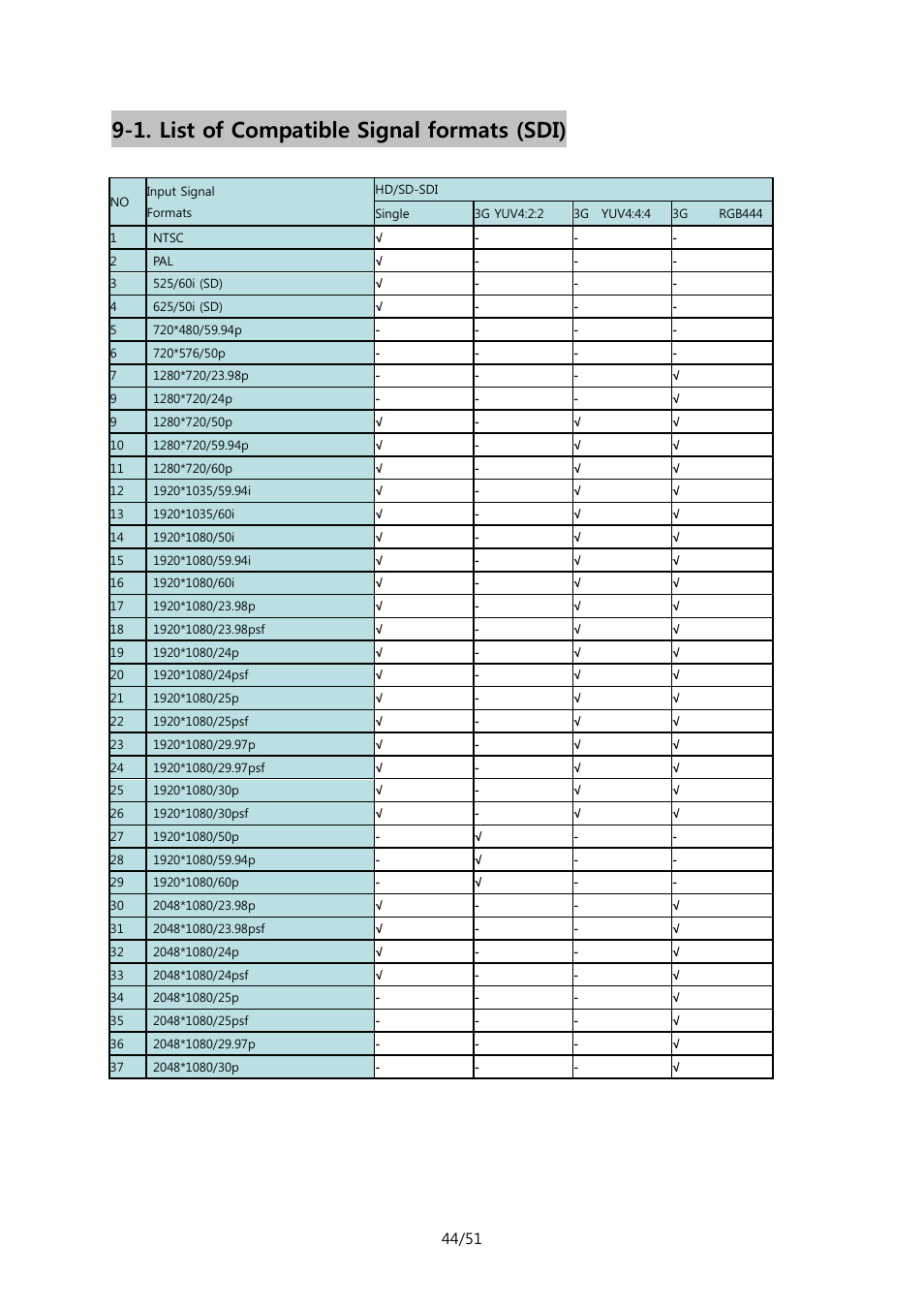 1. list of compatible signal formats (sdi) | ikan MR7 User Manual | Page 44 / 51