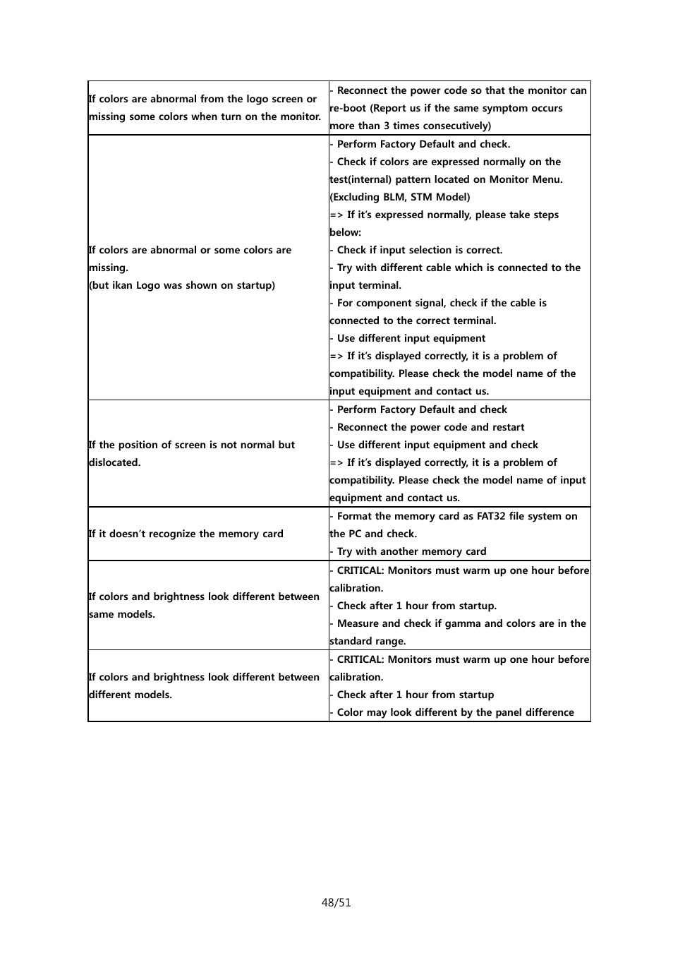 ikan MR7 User Manual | Page 48 / 51