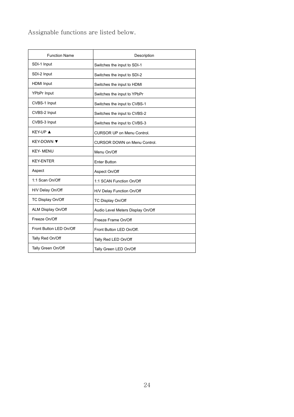 Assignable functions are listed below | ikan MS21 User Manual | Page 24 / 29