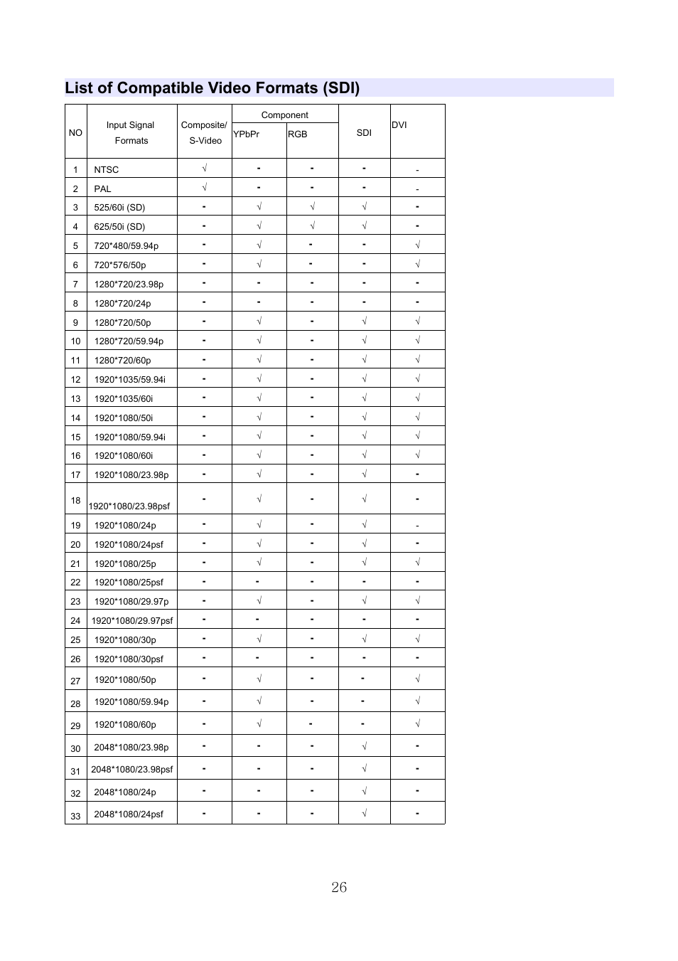 List of compatible video formats (sdi) | ikan MS21 User Manual | Page 26 / 29