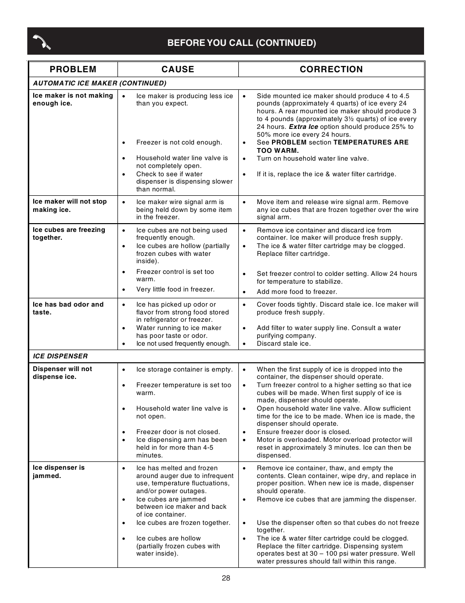 Crosley 241824400 User Manual | Page 28 / 29