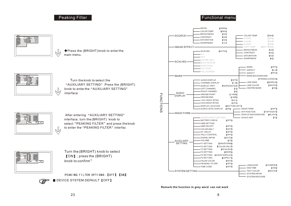 Ò³ãæ 12, Functional menu, Peaking filter | Remark:the function in grey word can not work | ikan TL2000HD-CO User Manual | Page 12 / 18