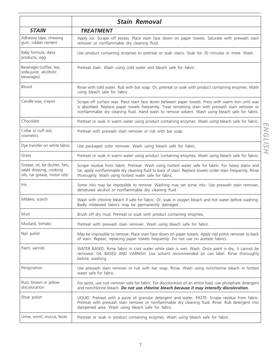 English, Stain removal | Crosley 134860400A User Manual | Page 7 / 11