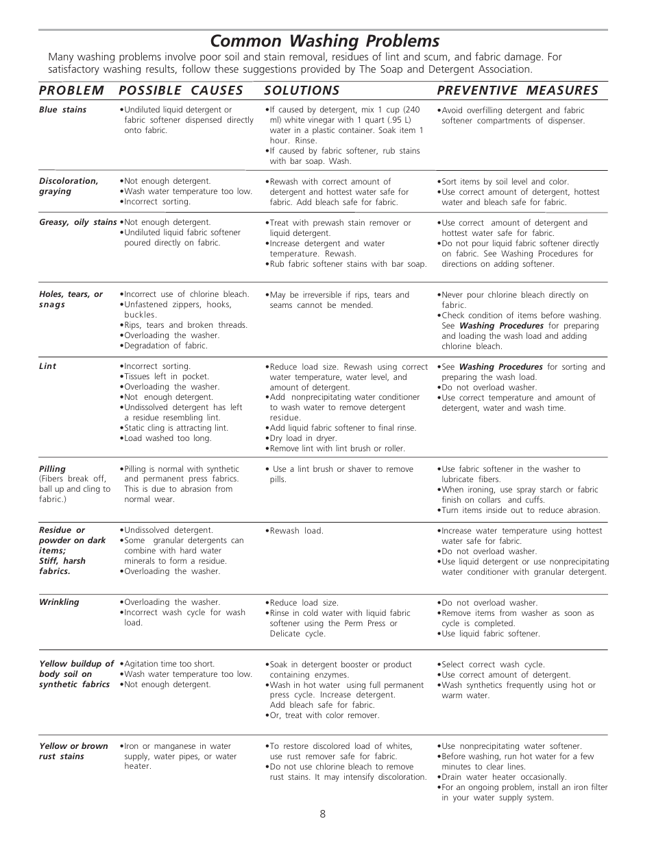 Common washing problems | Crosley 134860400A User Manual | Page 8 / 11