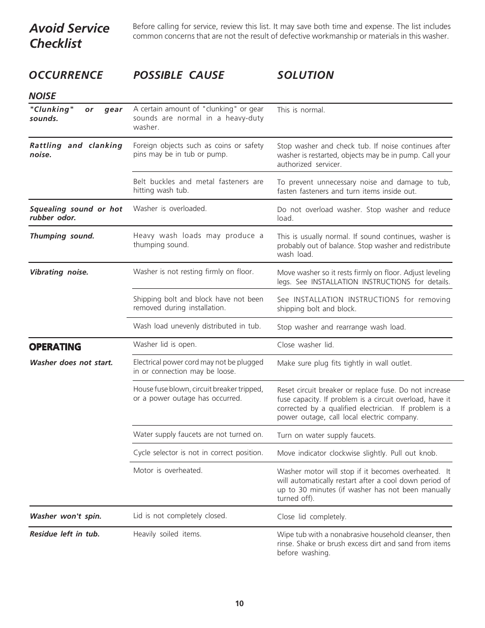 Avoid service checklist, Possible cause solution occurrence | Crosley 134894000A User Manual | Page 10 / 12