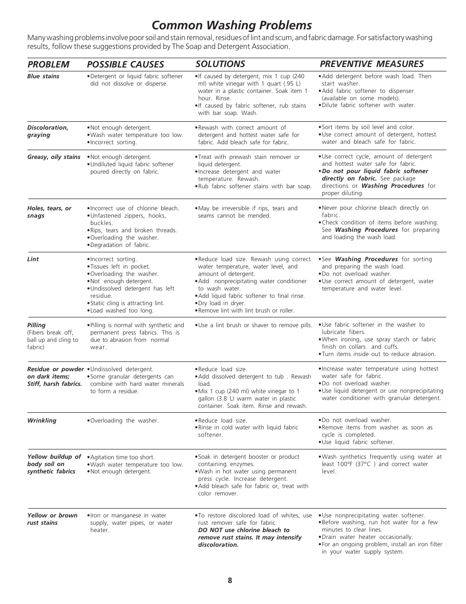 Common washing problems, Solutions problem, Preventive measures | Possible causes | Crosley 134894000A User Manual | Page 8 / 12